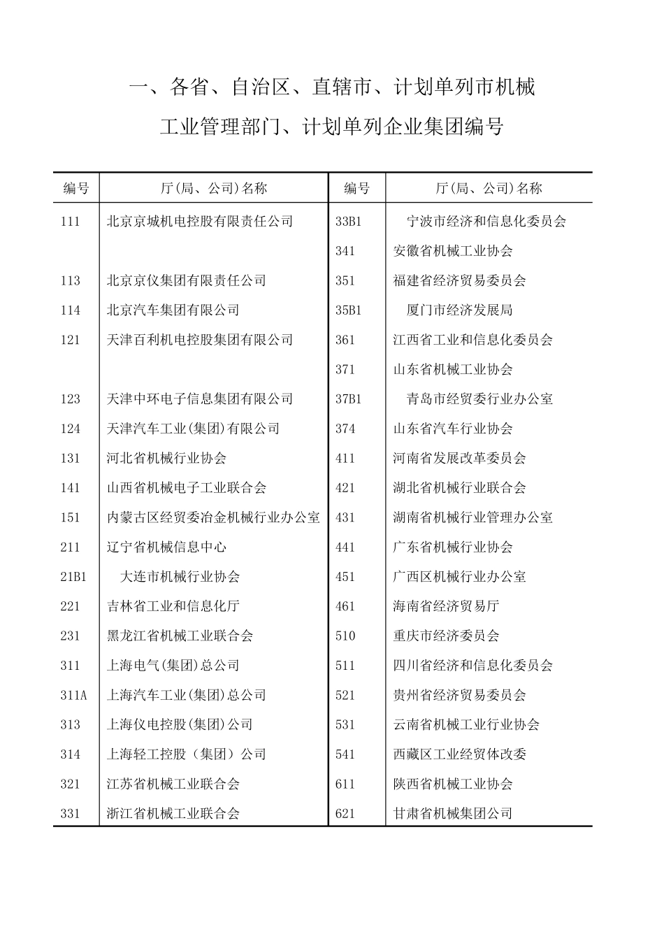 机械工业统计目录及代码_第3页