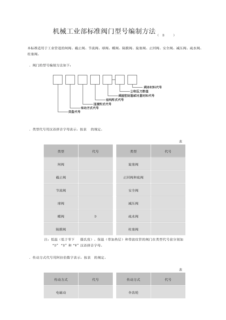 机械工业部标准阀门型号编制方法(JB308_第1页