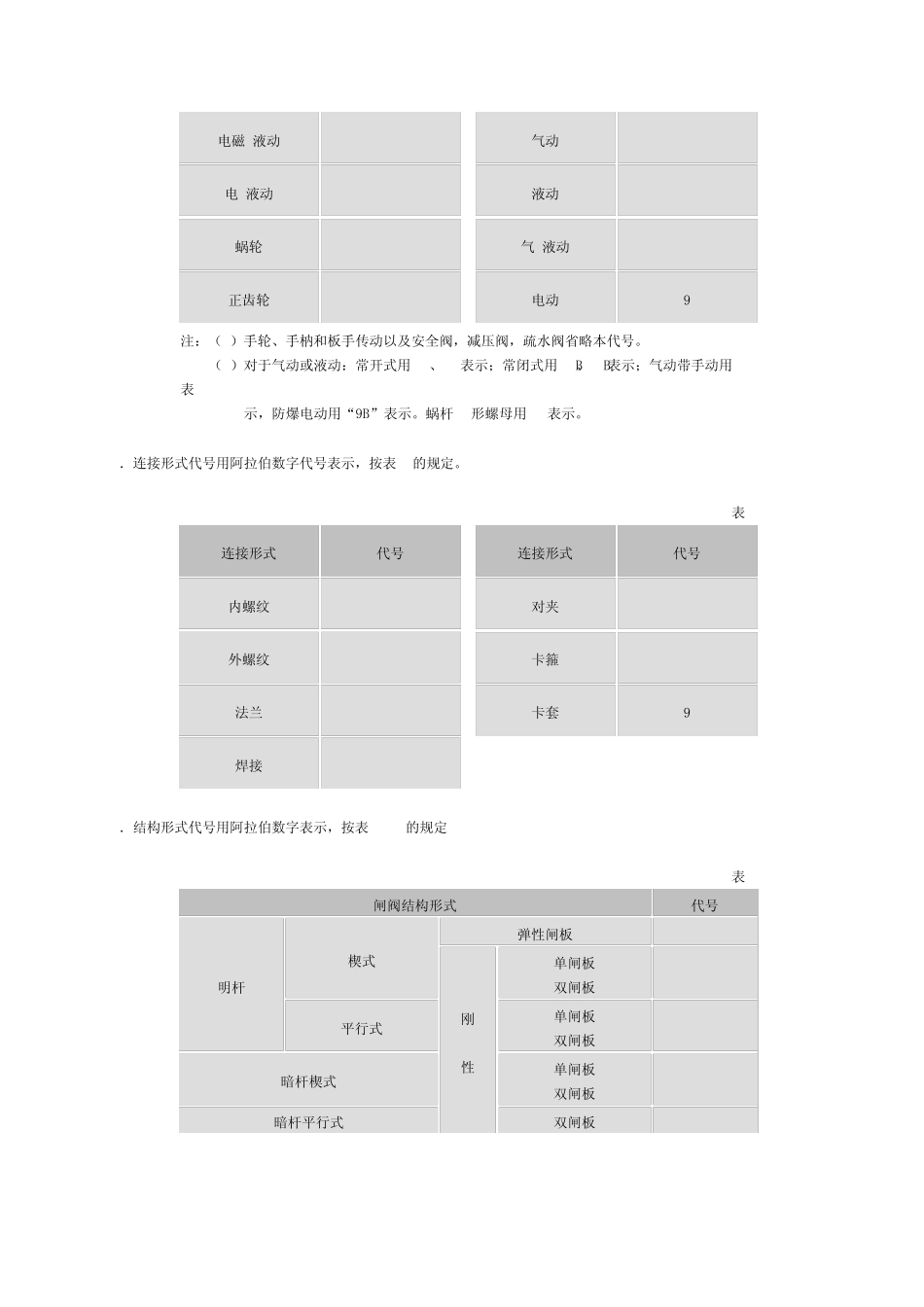 机械工业部标准阀门型号编制方法(JB308_第2页