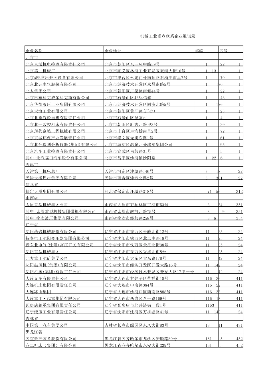 机械工业重点联系企业通讯录_第1页
