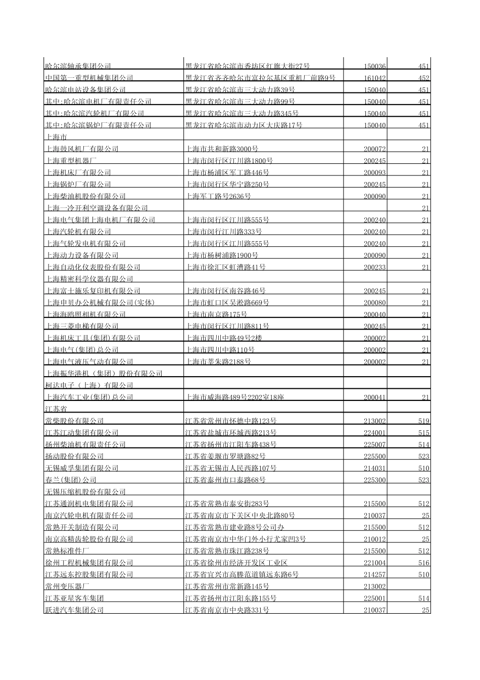机械工业重点联系企业通讯录_第2页
