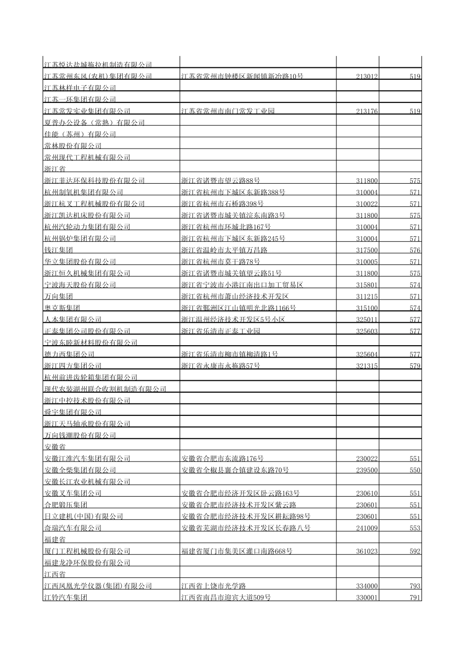 机械工业重点联系企业通讯录_第3页