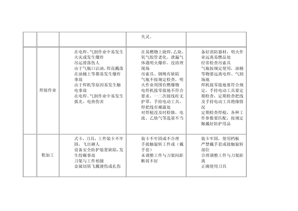 机械工厂危险源识别_第3页