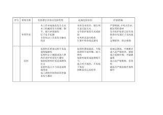 机械工厂危险源识别