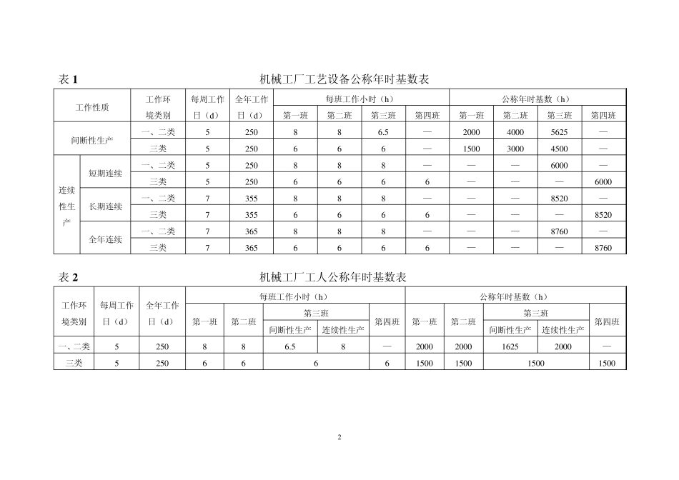 机械工厂年时基数标准_第2页