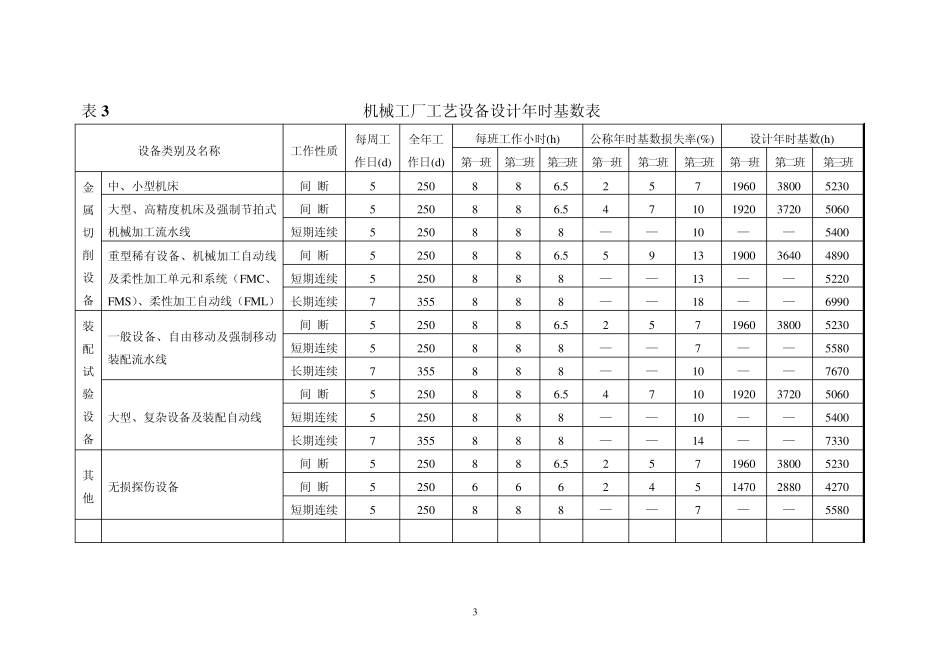 机械工厂年时基数标准_第3页