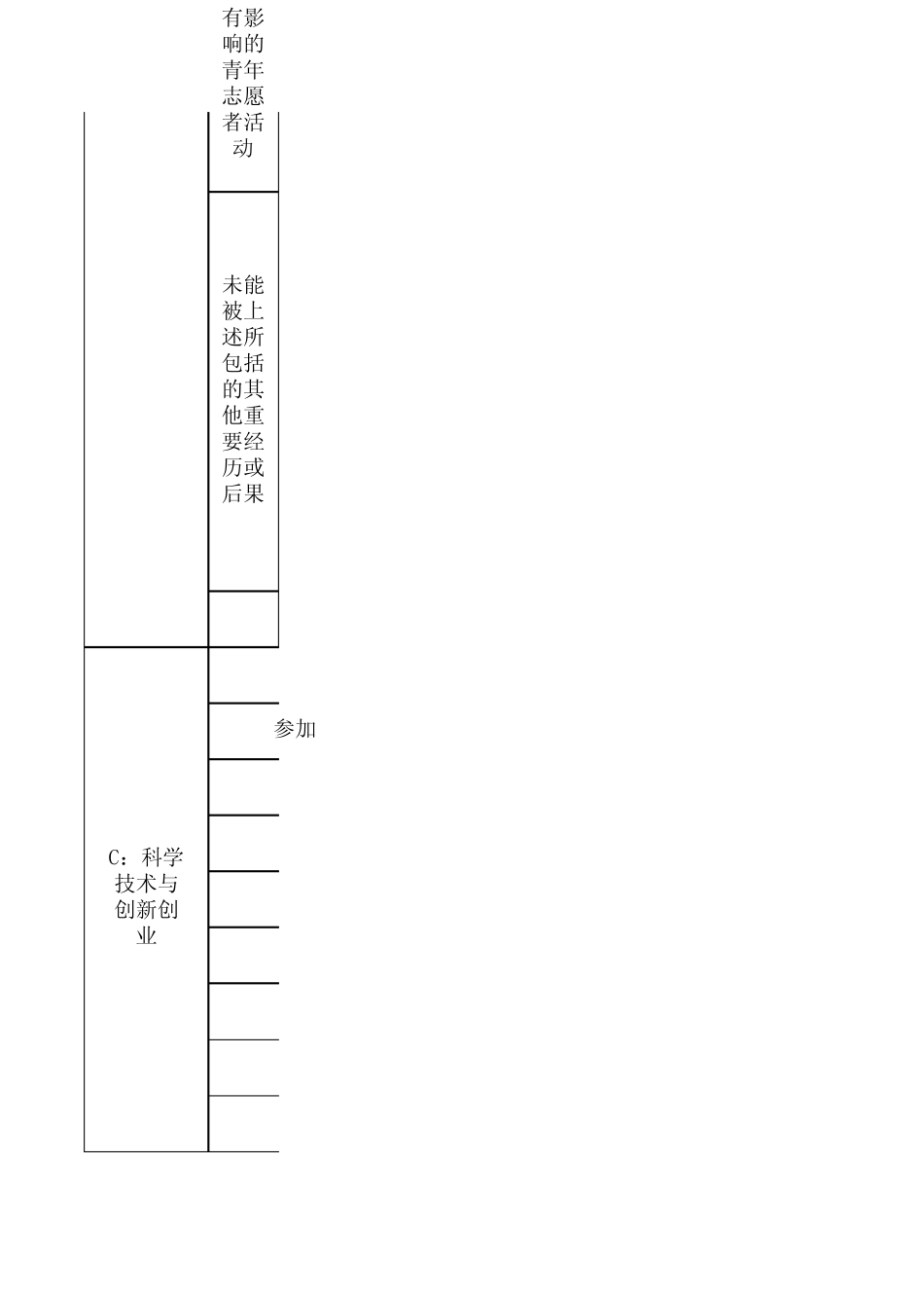 机械工程学院《大学生素质拓展证书》认证内容及评分_第3页