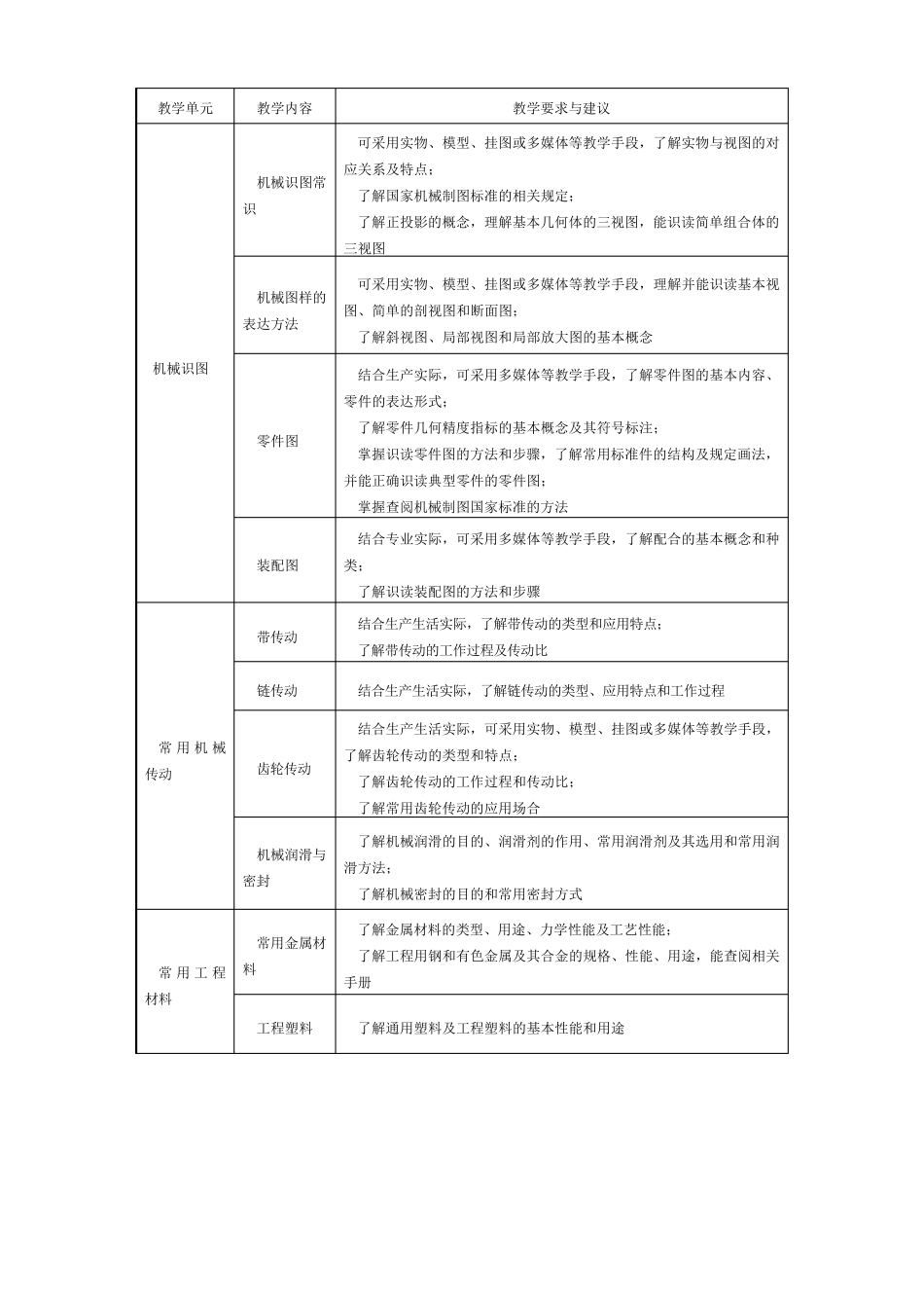机械常识与钳工技能教学大纲教材_第2页