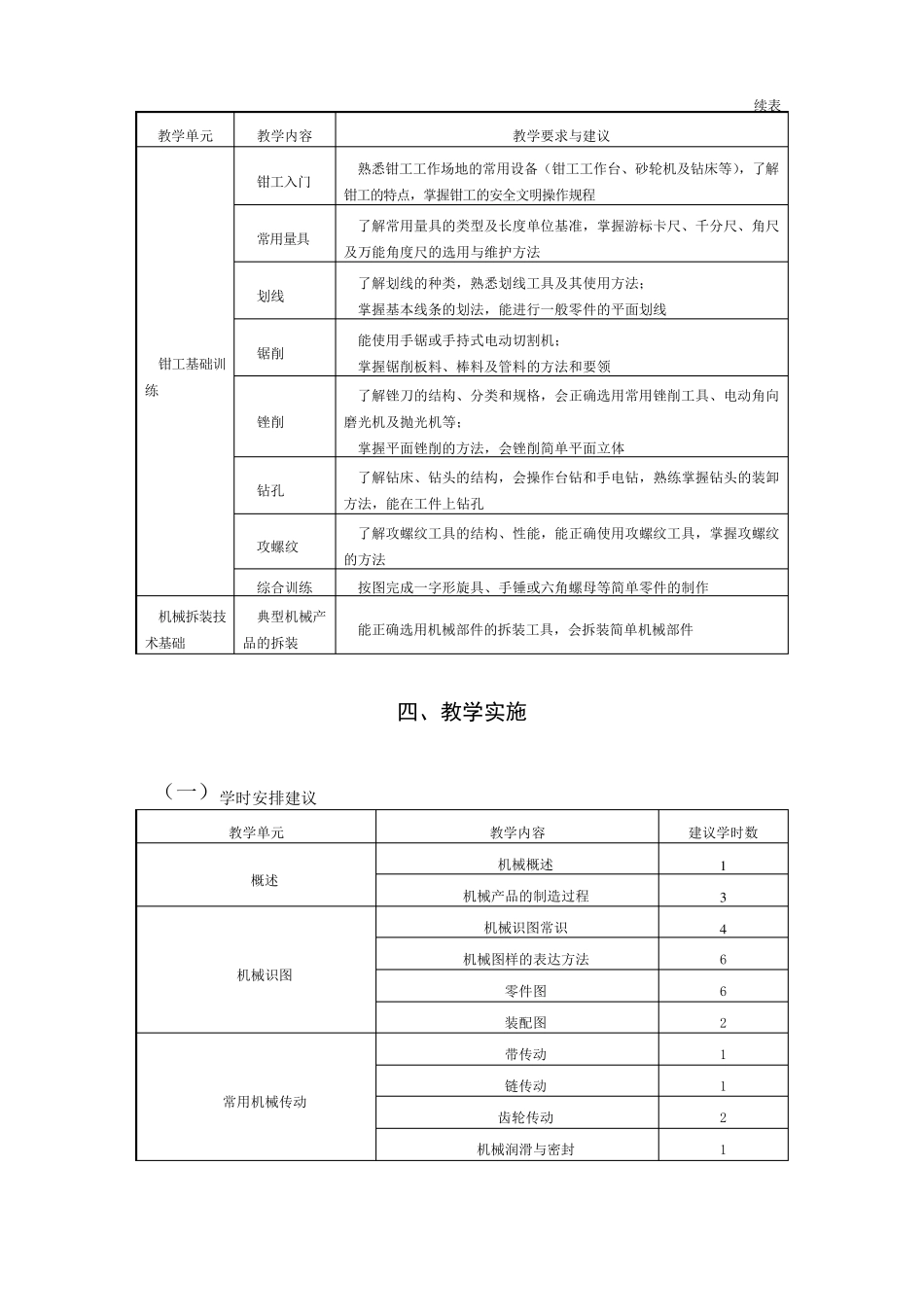 机械常识与钳工技能教学大纲教材_第3页