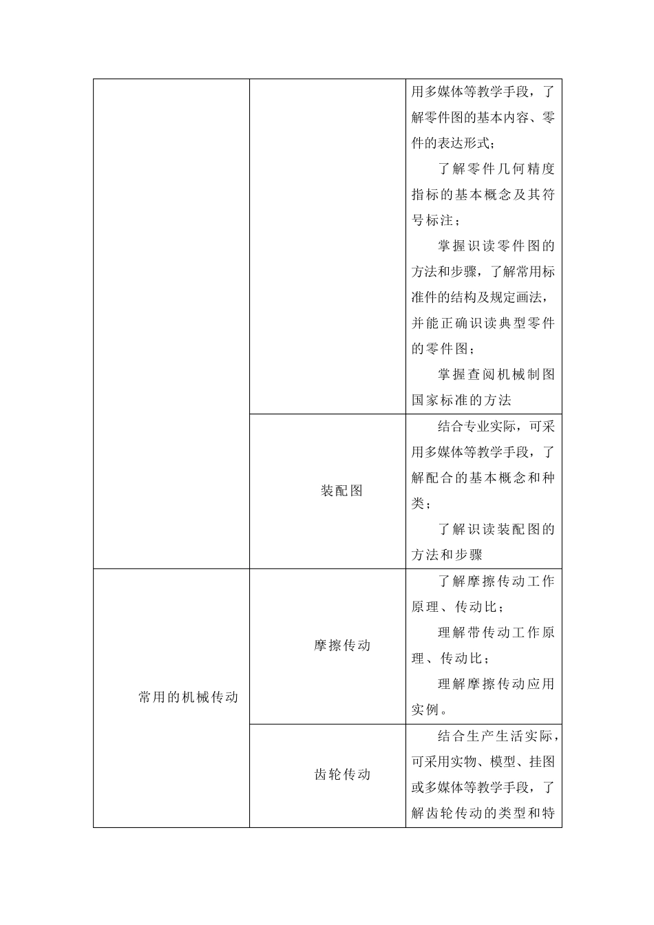 机械常识与钳工技能课程标准_第3页