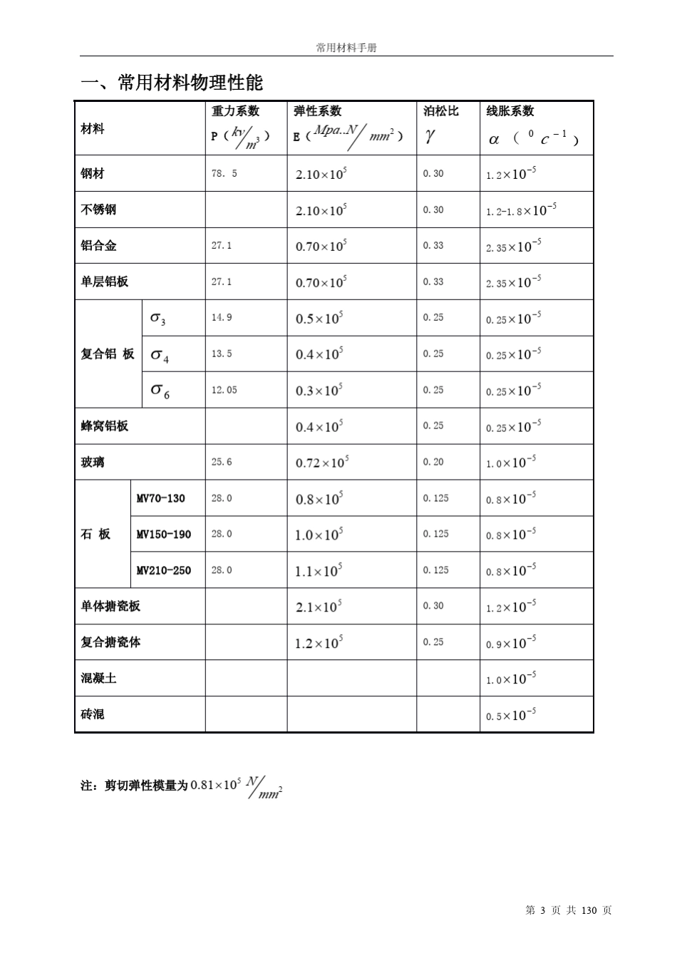 机械常用材料手册_第3页