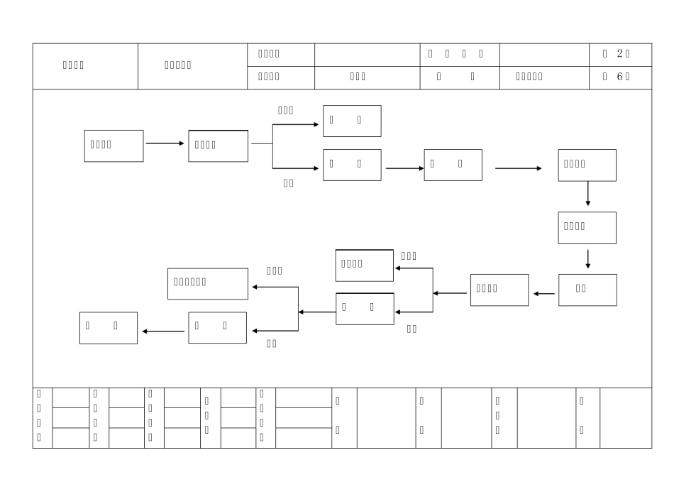 机械式热量表生产过程检验工艺文件_第3页