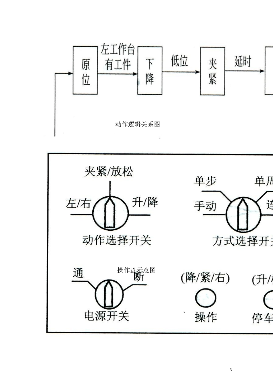 机械手PLC控制程序_第3页