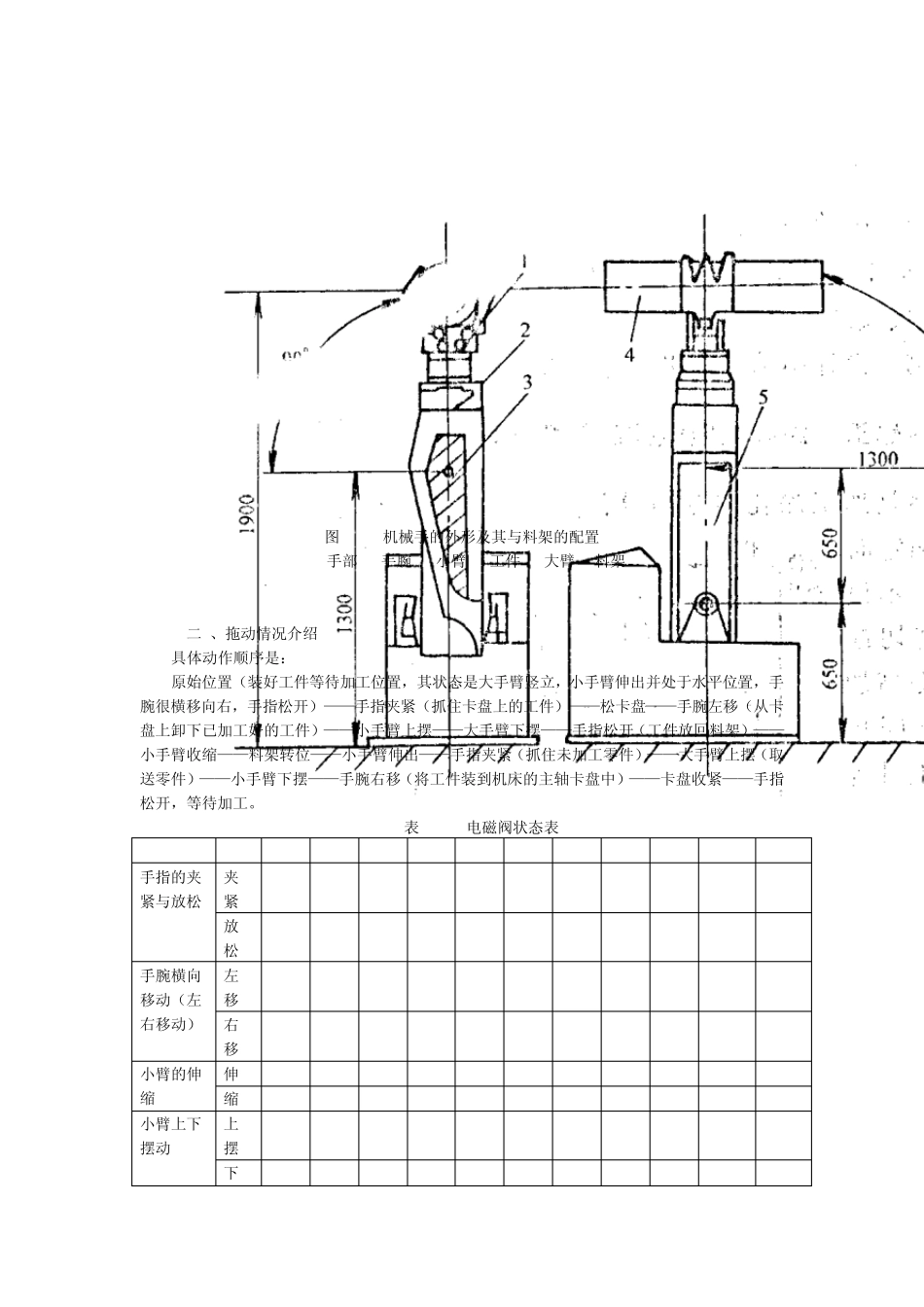 机械手电气控制_第3页