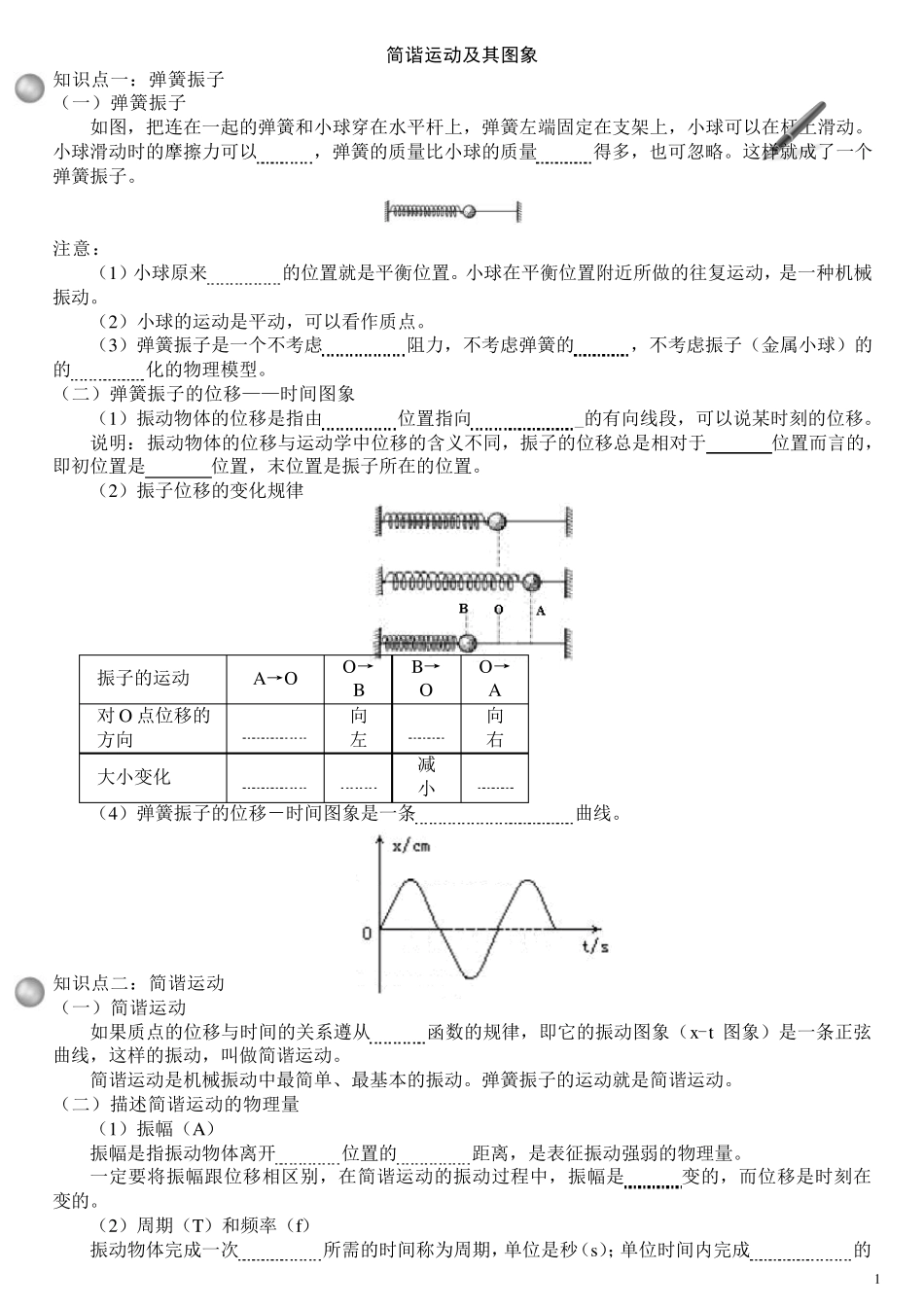 机械振动及机械波知识点_第1页