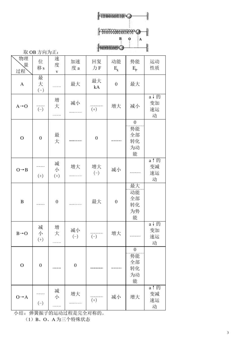 机械振动及机械波知识点_第3页