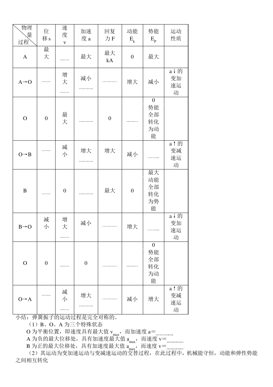 机械振动知识点_第3页