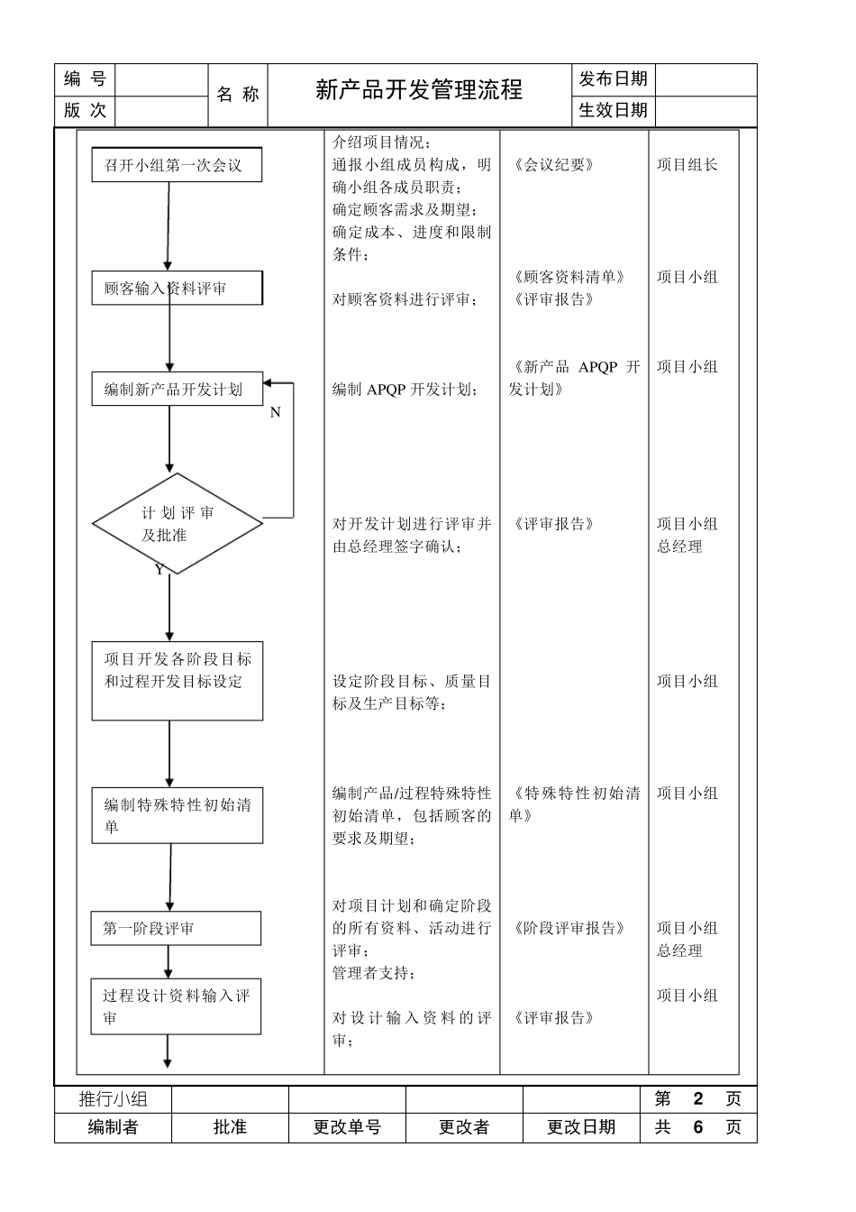 机械新产品开发管理流程_第2页