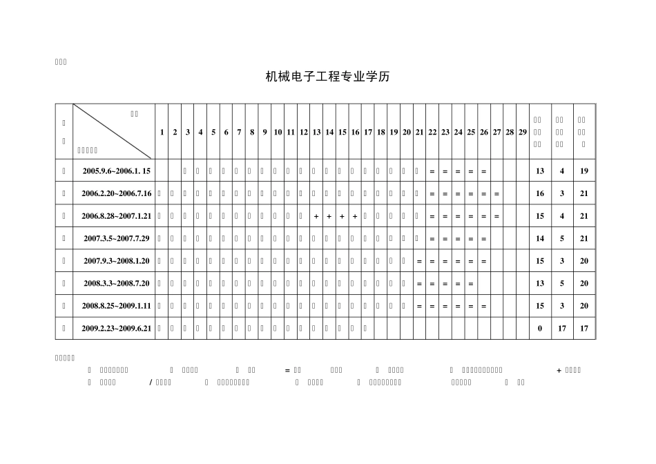机械电子工程课程编排_第3页