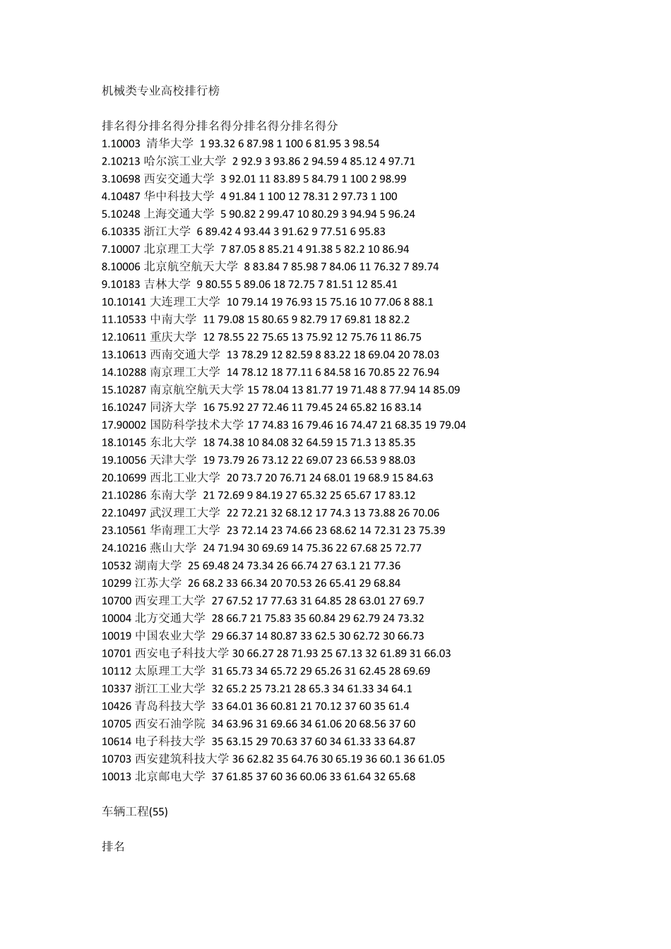 机械类专业高校排行榜_第1页