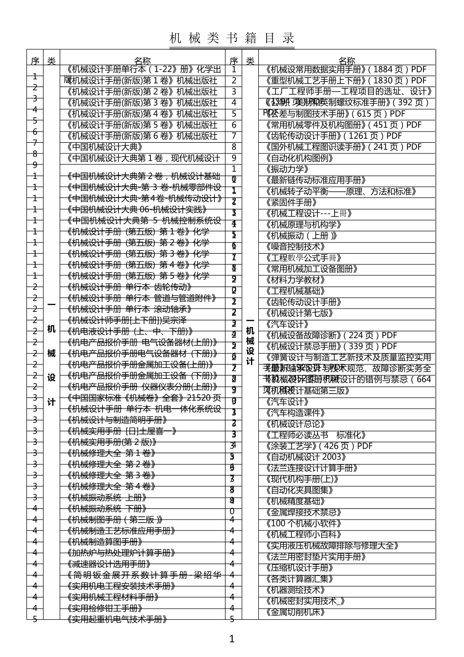 机械类书籍目录_第1页