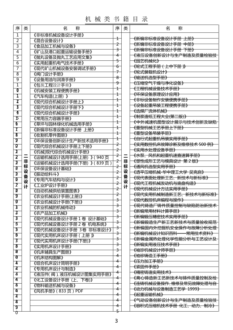机械类书籍目录_第3页