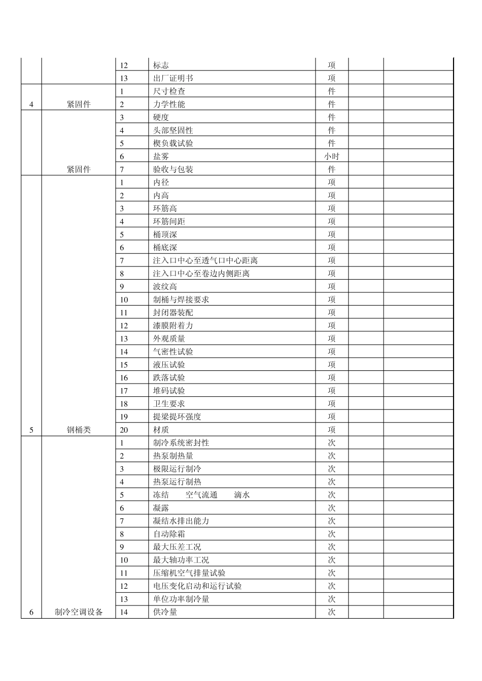 机械类产品监督检验收费项目及标准_第2页