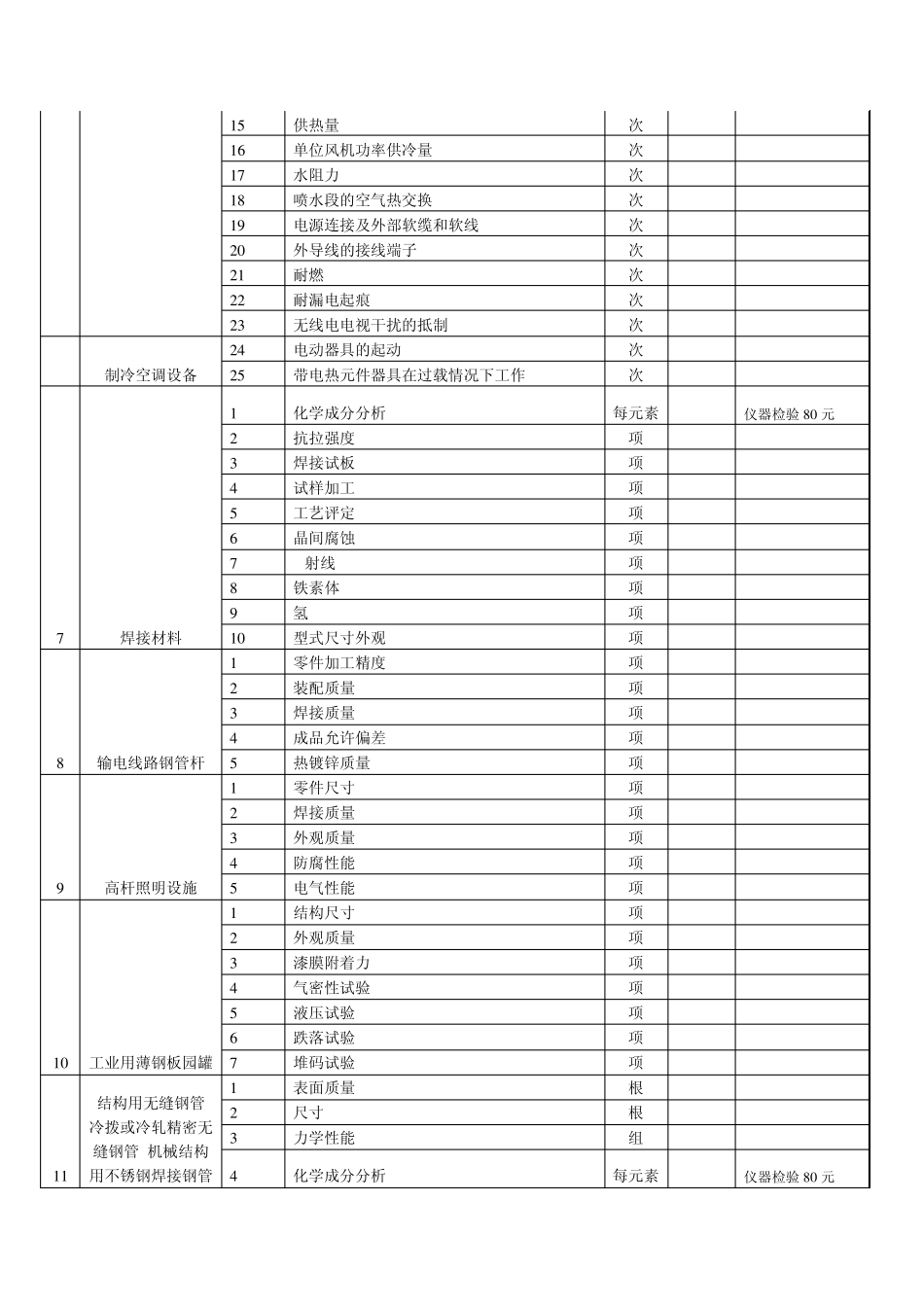 机械类产品监督检验收费项目及标准_第3页