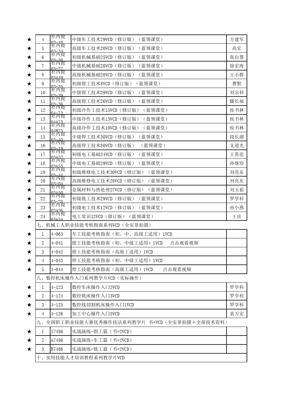 机械类教材目录(带内容介绍)_第3页