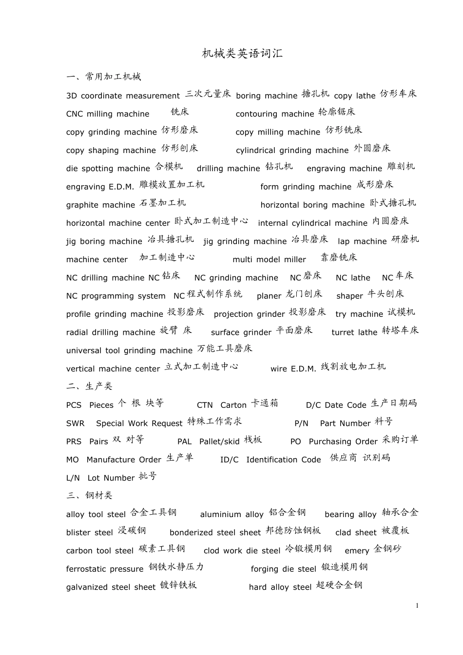 机械类英语词汇2010_第1页