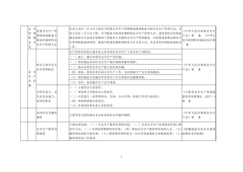 机械行业事故隐患自查标准_第2页