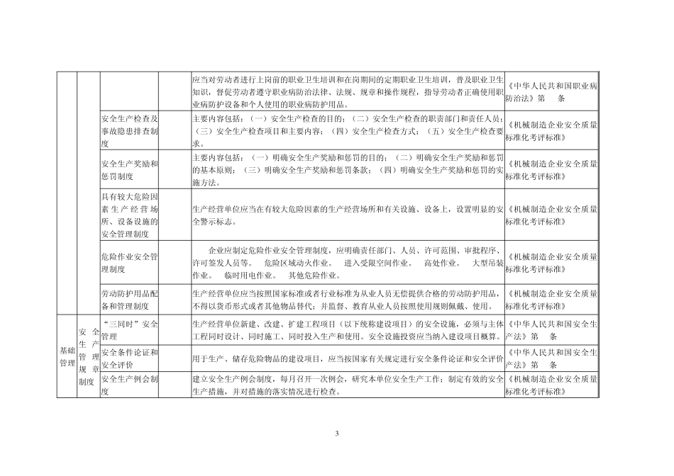 机械行业事故隐患自查标准_第3页