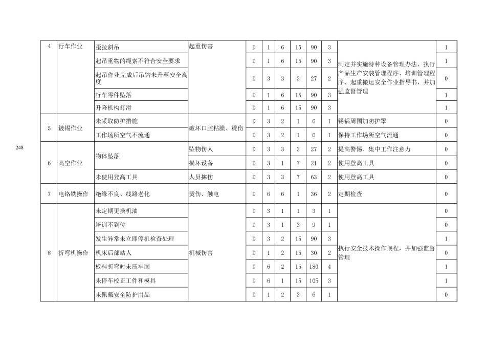 机械行业危险源(危害因数)辨识、风险评价(LEC法)一览表_第3页