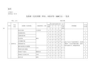 机械行业危险源(危害因数)辨识、风险评价(LEC法)一览表
