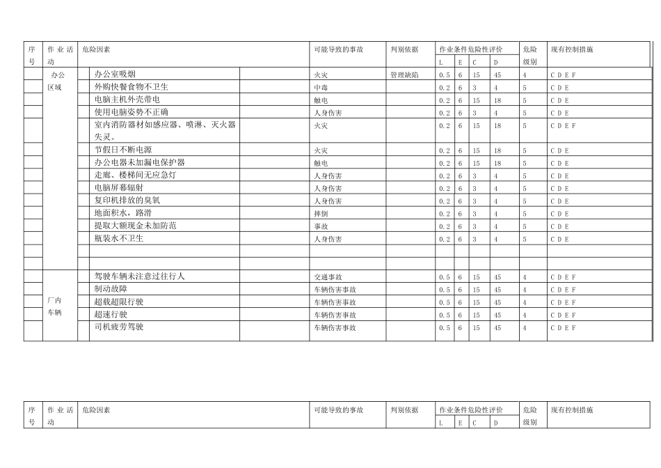 机械行业危险源辨识、风险评价及风险控制表_第2页