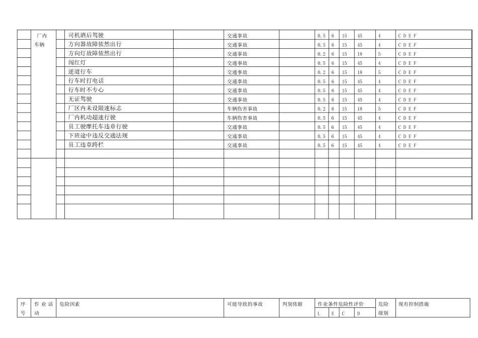 机械行业危险源辨识、风险评价及风险控制表_第3页