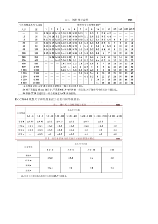 机械行业各类常用未注公差