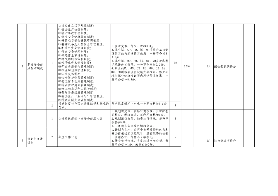 机械行业安全生产标准化标准_第2页