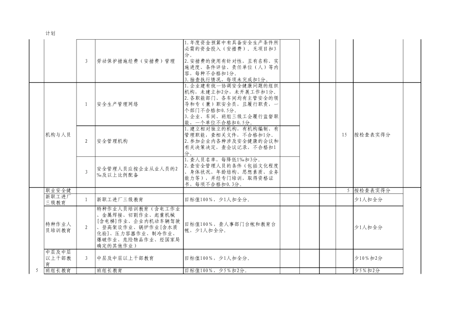 机械行业安全生产标准化标准_第3页