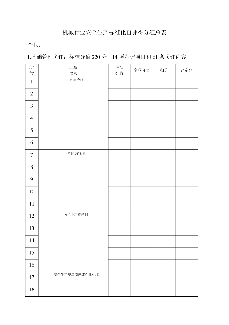 机械行业安全生产标准化自评得分汇总表1_第1页