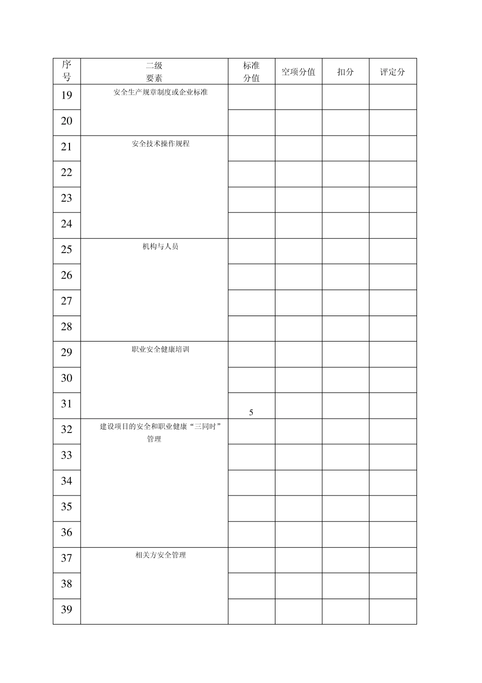 机械行业安全生产标准化自评得分汇总表1_第2页