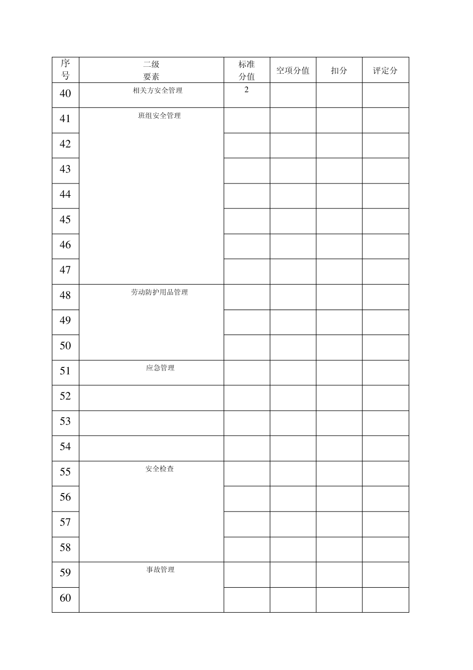 机械行业安全生产标准化自评得分汇总表1_第3页