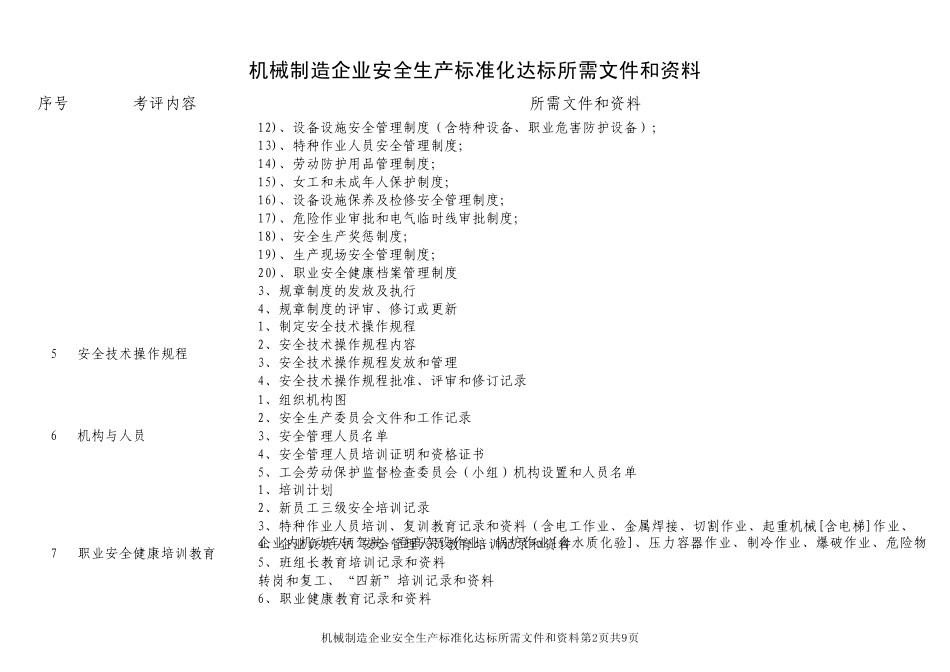 机械行业安全生产标准化资料清单_第2页