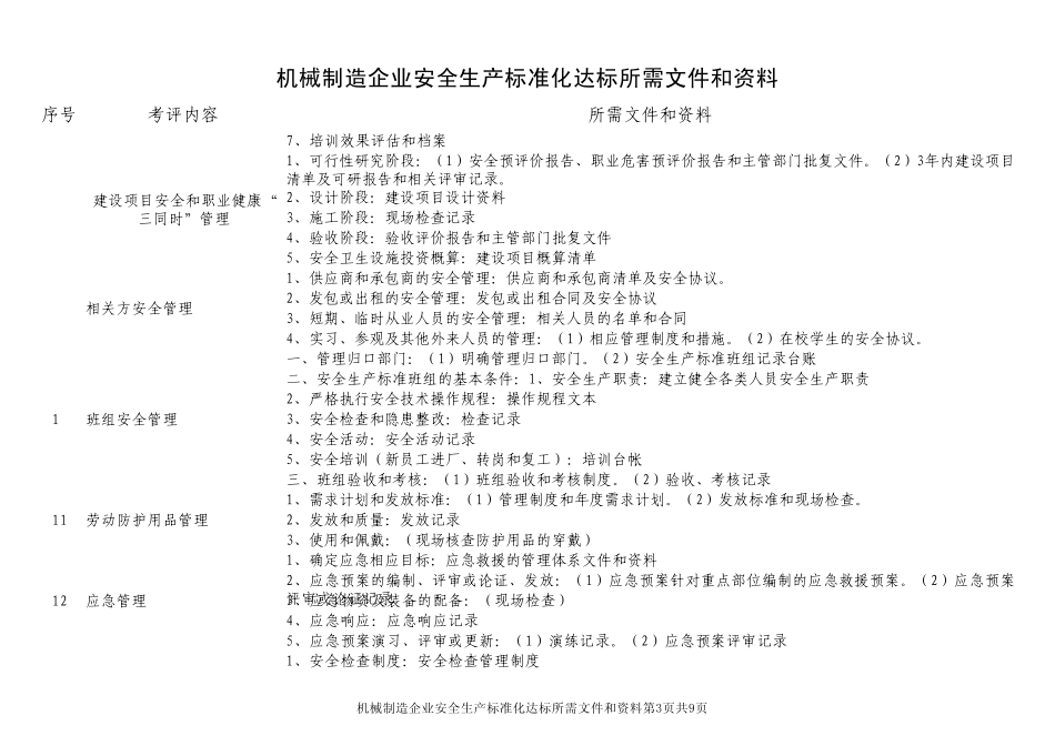机械行业安全生产标准化资料清单_第3页