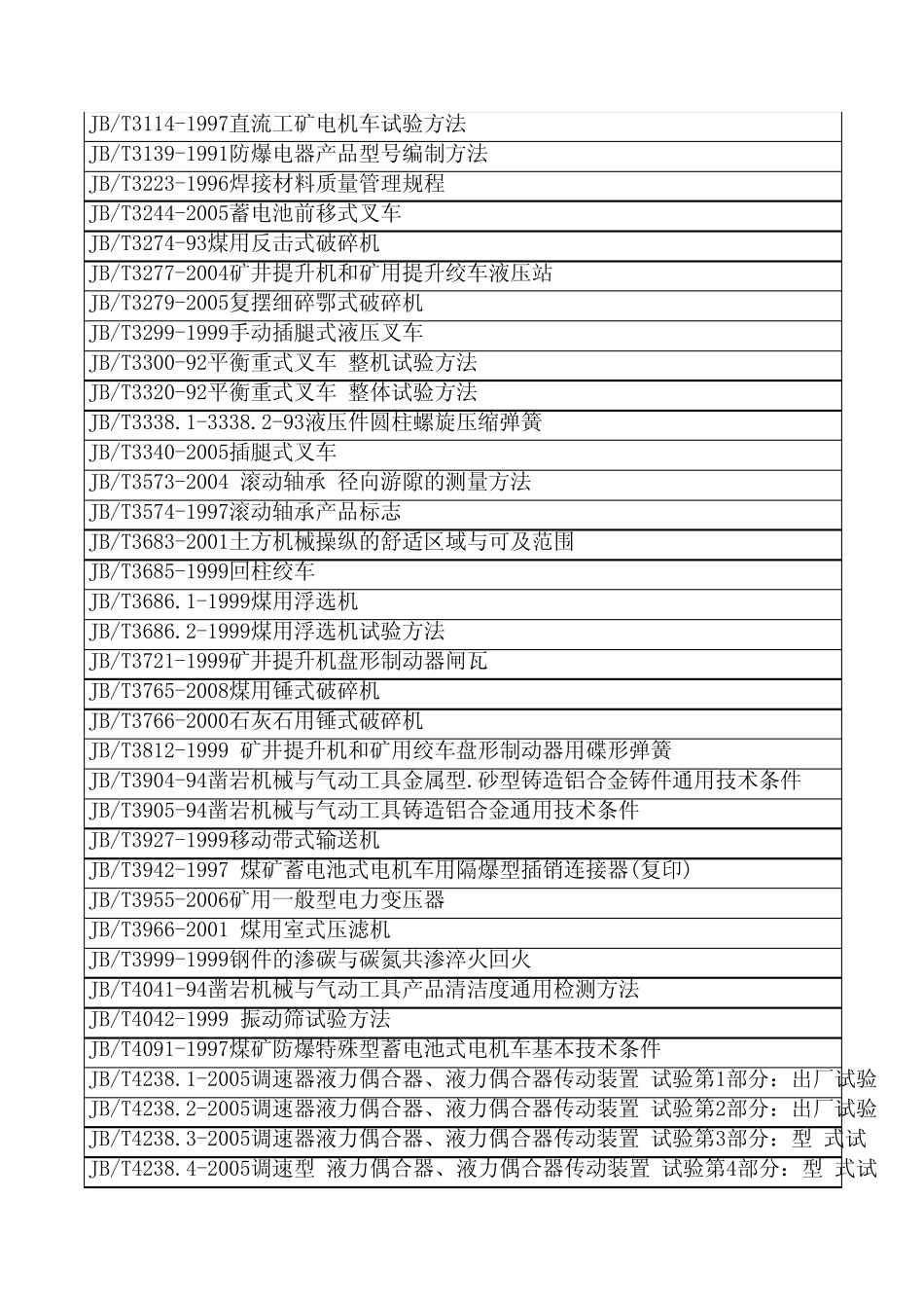 机械行业标准JB_第2页