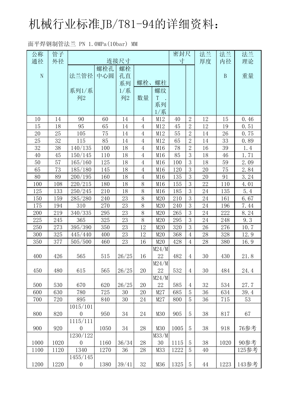 机械行业法兰标准JB_T8194_第1页