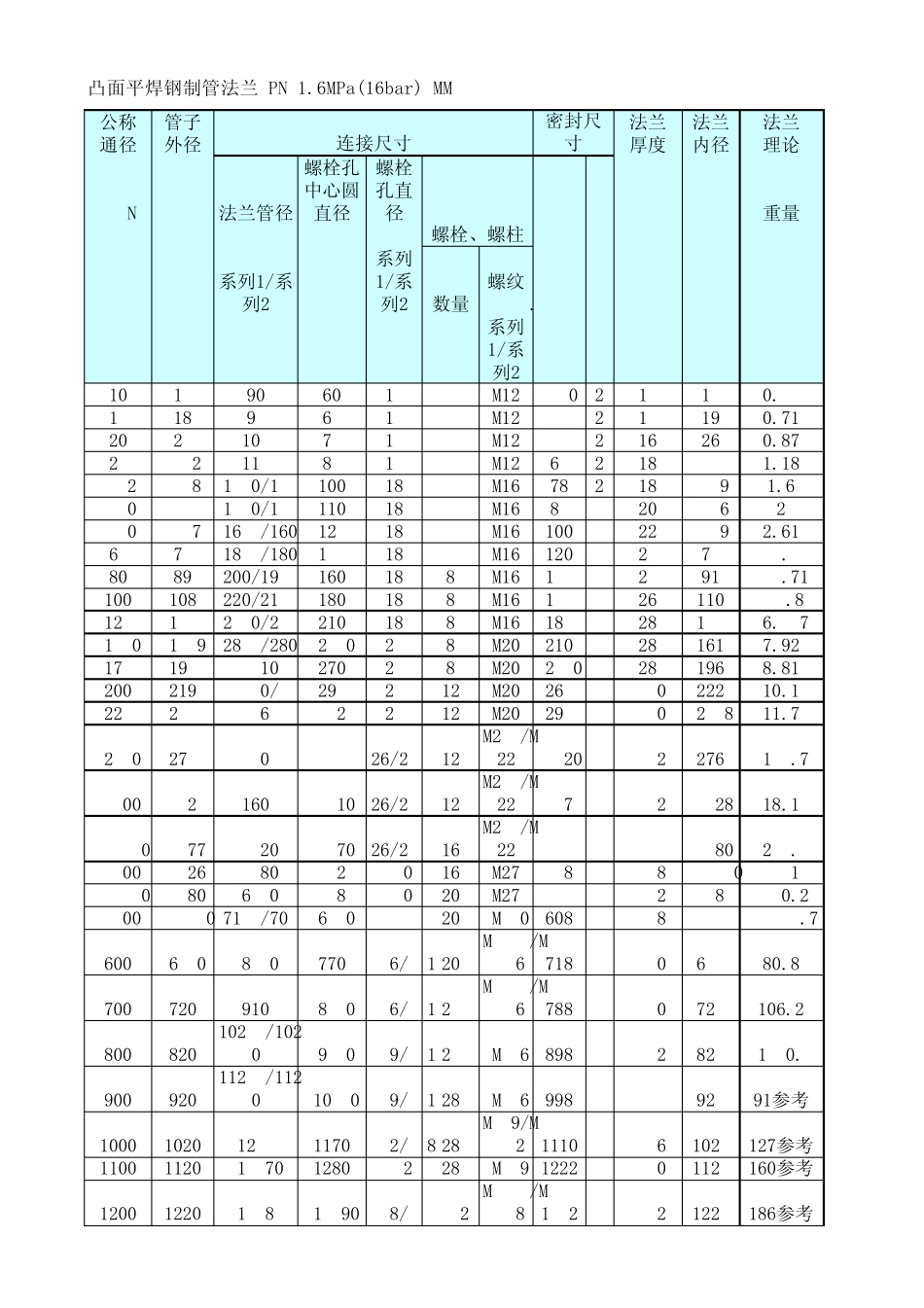 机械行业法兰标准JB_T8194_第2页