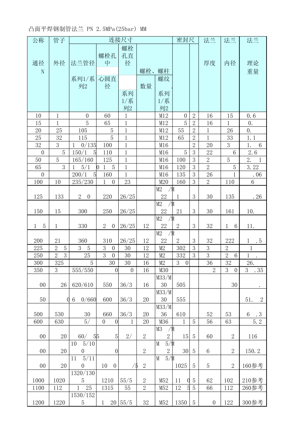 机械行业法兰标准JB_T8194_第3页