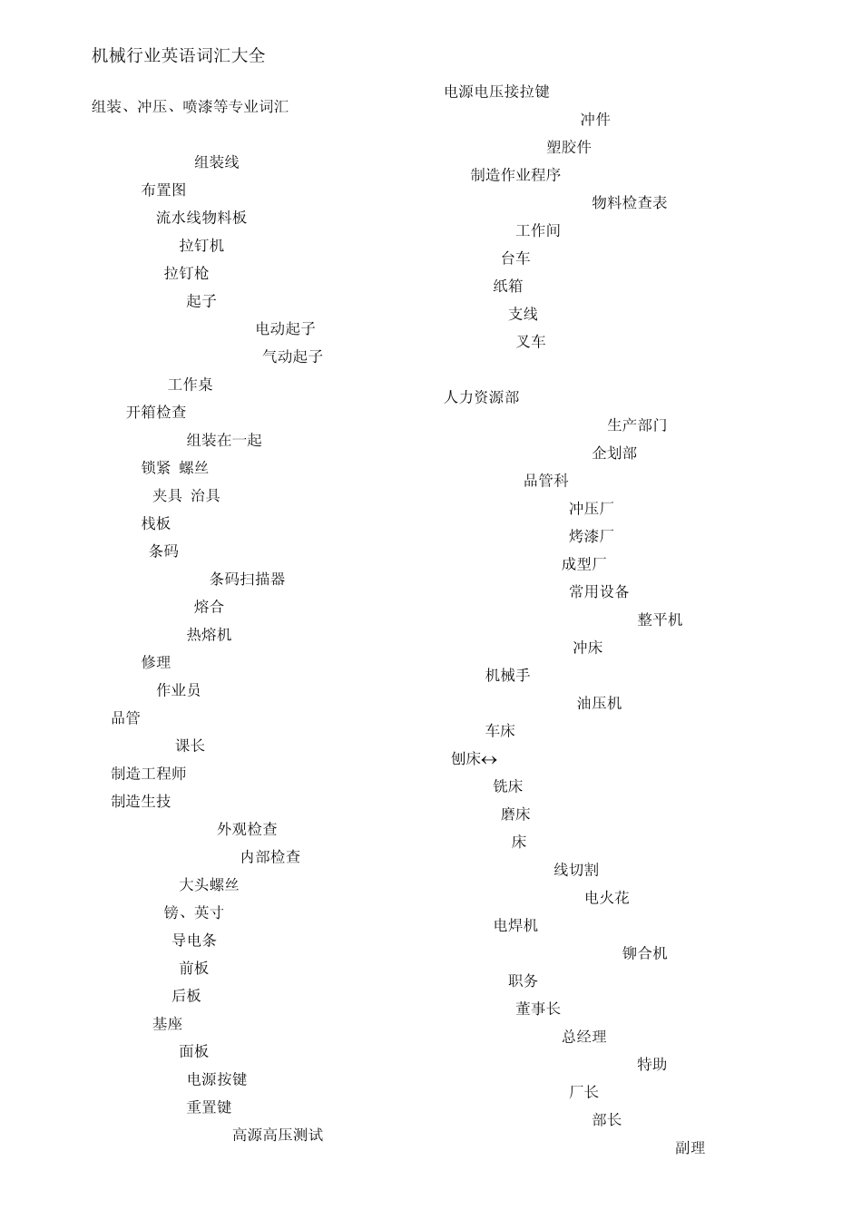机械行业英语词汇大全_第1页