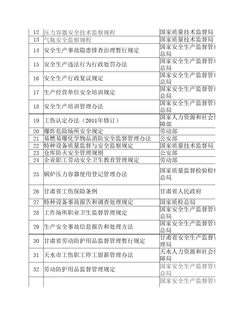 机械行业适用的安全法律、法规及其他要求清单_第3页